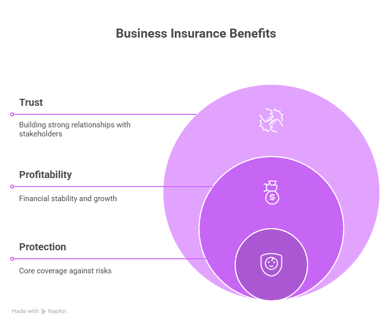 Business Insurance for ROI Growth Maximize Protection Profit and Trust for Tier One Enterprises visual selection