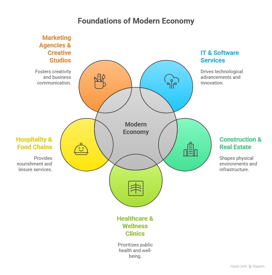Key Professions Covered visual selection