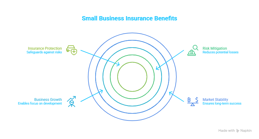 Small Business Insurance in the USA UK Canada Australia That Protects Your Company and Accelerates Growth 2