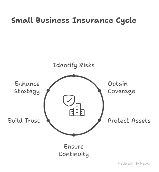 Small Business Insurance